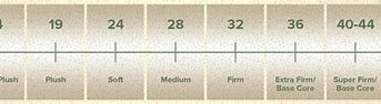 Electropedic Irvine latex mattress ILD Scale firmness